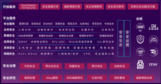 2019京麒國際安全峰會在京召開，京東云打響企業(yè)數(shù)字化轉(zhuǎn)型“安全保衛(wèi)戰(zhàn) ”