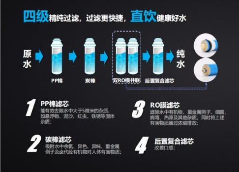 沁園商用凈水機，以租代買新模式啟動