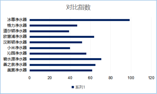家用廚房凈水器哪個牌子好呢？2019國際凈水器十大品牌您還不來看看