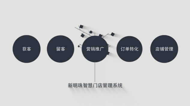 新零售都聽(tīng)出繭了，看人家新明珠是怎么玩！
