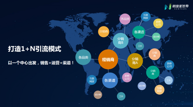 新零售都聽(tīng)出繭了，看人家新明珠是怎么玩！