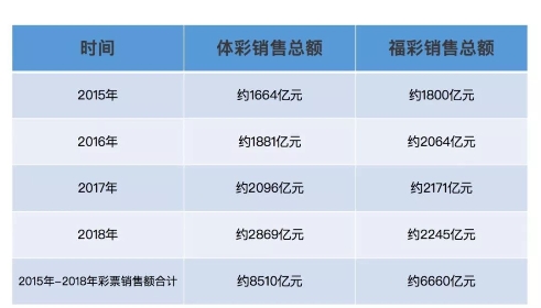 重構(gòu)彩票行業(yè)公信力，好撲用區(qū)塊鏈技術(shù)讓追求公平公正的理想照進(jìn)現(xiàn)實(shí)