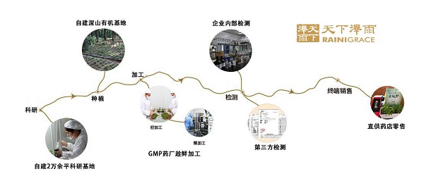 日本漢方藥占世界中藥銷售90%，中國中藥全產(chǎn)業(yè)鏈?zhǔn)峭黄频年P(guān)鍵