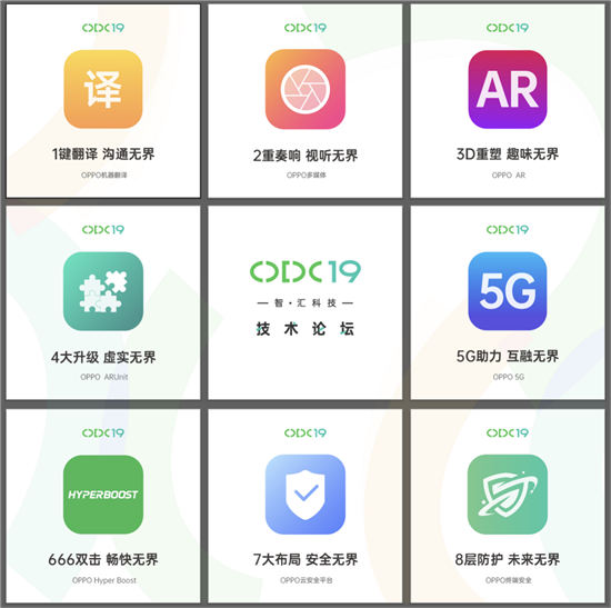 ODC19前瞻：見證OPPO智能服務新生態(tài)