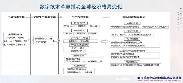 國(guó)務(wù)院發(fā)展研究中心創(chuàng)新發(fā)展部戴建軍：新一輪技術(shù)革命是以數(shù)字技術(shù)為主導(dǎo)