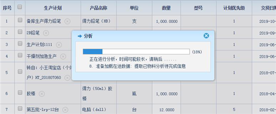智邦國際工業(yè)企業(yè)管理系統(tǒng)，5G速度賦能生產(chǎn)全程
