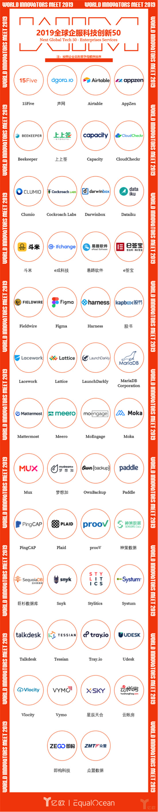 聲網(wǎng)榮獲“WIM2019全球企服科技TOP50” 服務(wù)社交、教育等10余行業(yè)