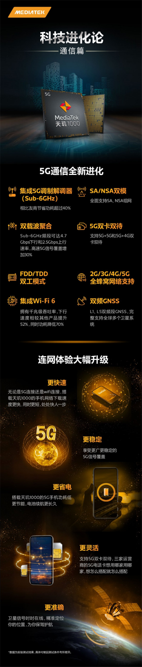 通關(guān)5G實網(wǎng)測試，MediaTek天璣1000保障用戶體驗，成熟可靠贏高通