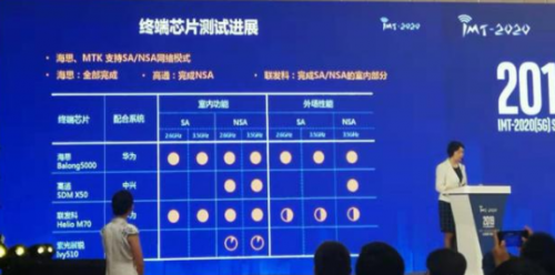 通關(guān)5G實網(wǎng)測試，MediaTek天璣1000保障用戶體驗，成熟可靠贏高通