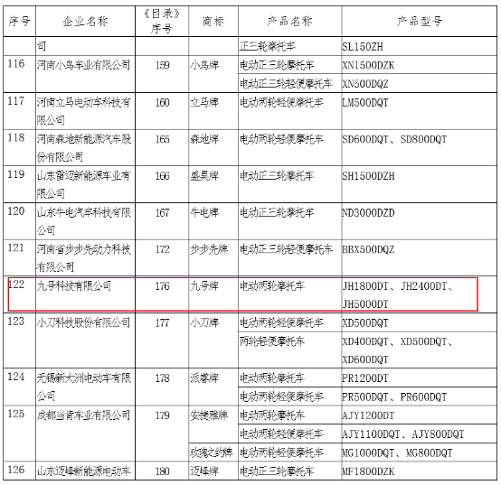 九號機(jī)器人聯(lián)合20家品牌的跨界海報(bào)，告訴你九號電動車快來了！