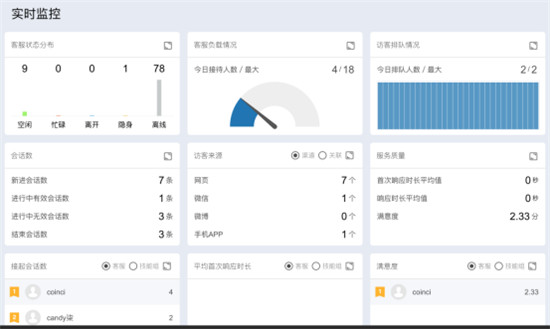 環(huán)信客服云再出新招，輕松應(yīng)對(duì)“雙12”大促