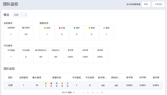 環(huán)信客服云再出新招，輕松應(yīng)對(duì)“雙12”大促