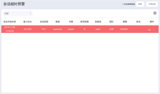 環(huán)信客服云再出新招，輕松應(yīng)對(duì)“雙12”大促