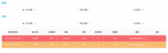 環(huán)信客服云再出新招，輕松應(yīng)對(duì)“雙12”大促