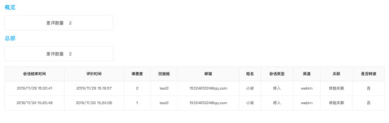 環(huán)信客服云再出新招，輕松應(yīng)對(duì)“雙12”大促