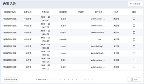 環(huán)信客服云再出新招，輕松應(yīng)對(duì)“雙12”大促