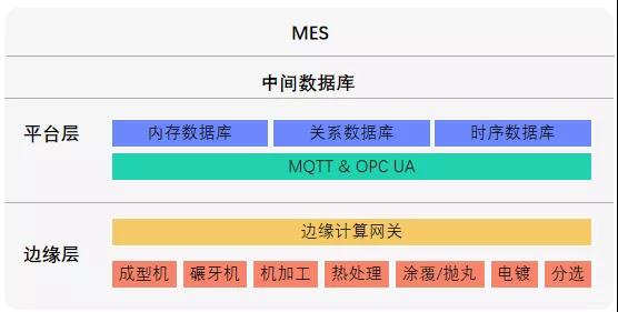 展灣科技助力高強度緊固件企業(yè)完成設(shè)備聯(lián)網(wǎng)與MES對接