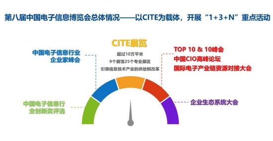 第八屆中國(guó)電子信息博覽會(huì)在京舉行籌備會(huì),放眼電子信息智慧未來(lái)