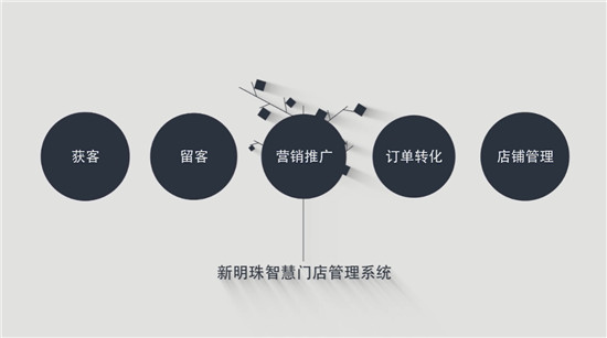 新明珠數(shù)據(jù)化升級(jí)轉(zhuǎn)型，明珠家世界三年磨一劍