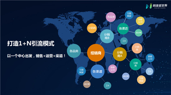 新明珠數(shù)據(jù)化升級(jí)轉(zhuǎn)型，明珠家世界三年磨一劍