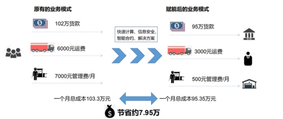 竹聆科技攜手螞蟻金服，用科技賦能竹木業(yè)