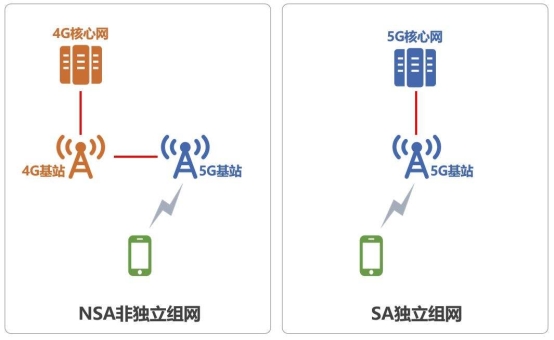 不止雙模還有雙載波聚合MediaTek天璣1000領跑5G時代
