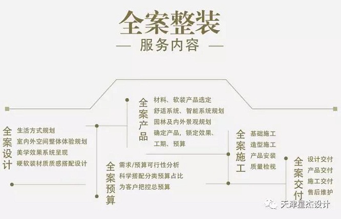 星杰裝飾：住別墅的同學(xué)都是怎么裝修的？來點(diǎn)圖片借鑒下吧