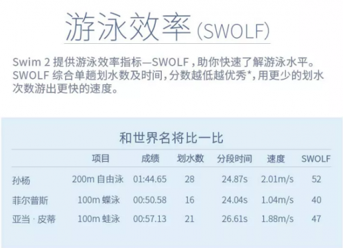 “泳”無止境！Garmin Swim2智能游泳腕表正式開售