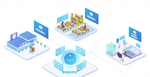 AI+酒店突破想象：用一杯奶茶，請一個人工智能