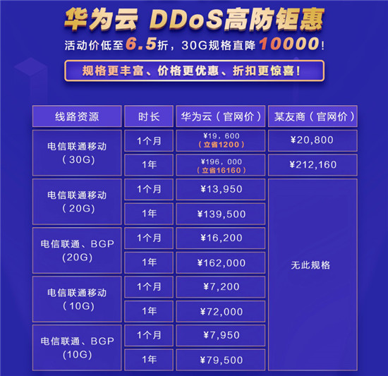 華為云雙十二安全產(chǎn)品大促，最低3折瘋搶進(jìn)行中