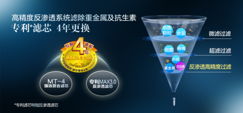 凈水器哪個(gè)牌子好，優(yōu)質(zhì)凈水機(jī)你選對(duì)了嗎？