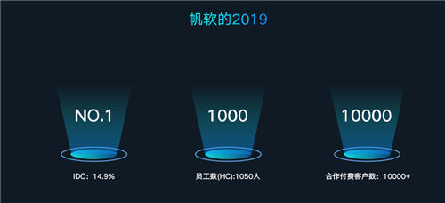 聚焦商業(yè)智能主賽道，帆軟2019媒體見面會(huì)成功舉辦！