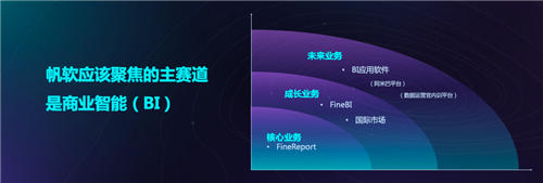 聚焦商業(yè)智能主賽道，帆軟2019媒體見面會(huì)成功舉辦！
