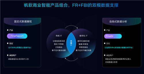 聚焦BI應(yīng)用 賦能企業(yè)發(fā)展，商業(yè)智能創(chuàng)新實(shí)踐峰會(huì)北京站成功舉辦