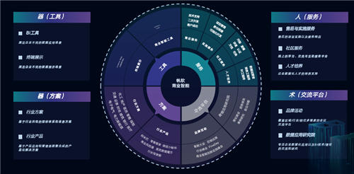 聚焦BI應(yīng)用 賦能企業(yè)發(fā)展，商業(yè)智能創(chuàng)新實(shí)踐峰會(huì)北京站成功舉辦