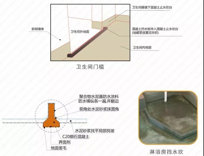 星杰裝飾：漂亮的別墅滲水了？原來是這里沒有做好