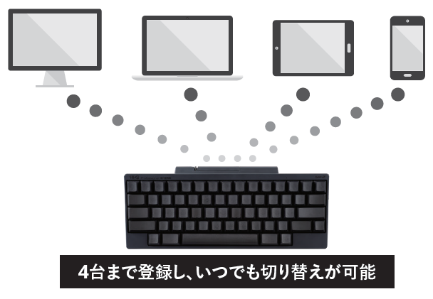 大愛(ài)至簡(jiǎn)：高端小型鍵盤HHKB新一代產(chǎn)品問(wèn)世