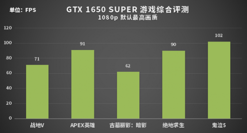誰才是性價比之王？1199元的GTX 1650 SUPER或許是