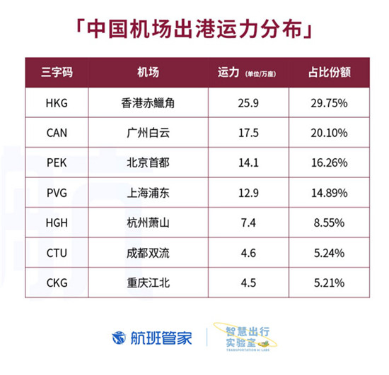 卡塔爾國慶 航班管家聯(lián)合卡塔爾國家旅游委員會(huì)發(fā)布大數(shù)據(jù)報(bào)告