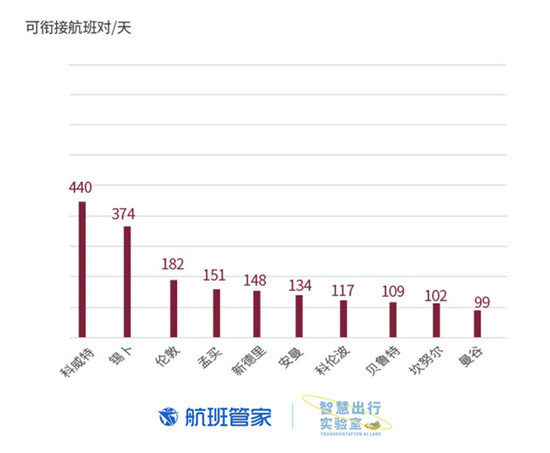 卡塔爾國慶 航班管家聯(lián)合卡塔爾國家旅游委員會(huì)發(fā)布大數(shù)據(jù)報(bào)告