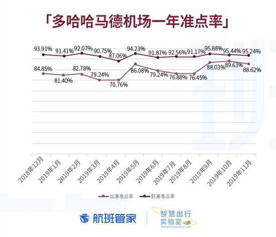 卡塔爾國慶 航班管家聯(lián)合卡塔爾國家旅游委員會(huì)發(fā)布大數(shù)據(jù)報(bào)告