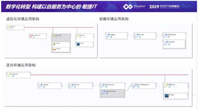 騫云科技助力金融企業(yè)建設(shè)以服務(wù)為中心的敏捷IT！