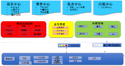 哈密銀行加速數(shù)字化進程，北塔軟件助力“智慧運維”