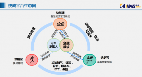 透視：物流行業(yè)迎來(lái)重大變革，華為云在搞什么大事？