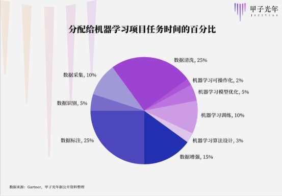 從小作坊到大生產(chǎn)，AI數(shù)據(jù)標(biāo)注轉(zhuǎn)捩點