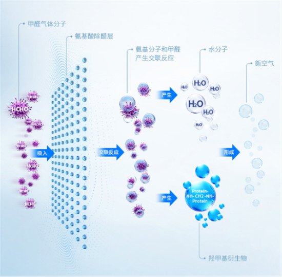 炭包市場(chǎng)要變天？?jī)裘朗藬y核心科技來(lái)攪局