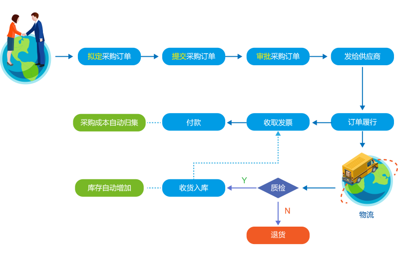 8MSaaS PM：中小企業(yè)項目應(yīng)當怎么管？