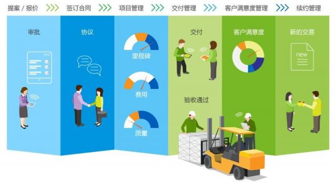 8MSaaS PM：中小企業(yè)項目應(yīng)當怎么管？