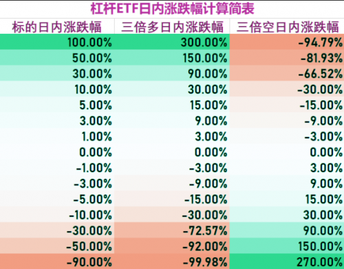 MXC交易所ETF新產(chǎn)品上線，爆倉或?qū)⒊蔀檫^去式