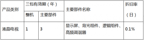創(chuàng)維售后很專業(yè)嗎？為你解讀創(chuàng)維電器的售后服務體系